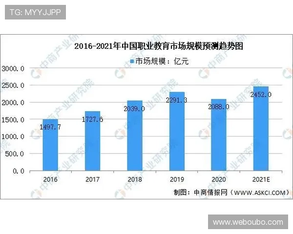 欧博代理官网行业发展趋势，未来代理市场的机遇与挑战分析