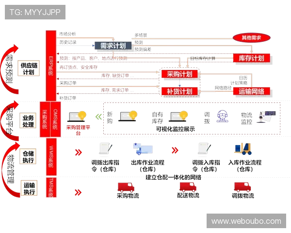 欧博代理商管理系统助力企业构建高效的代理商激励与考核机制