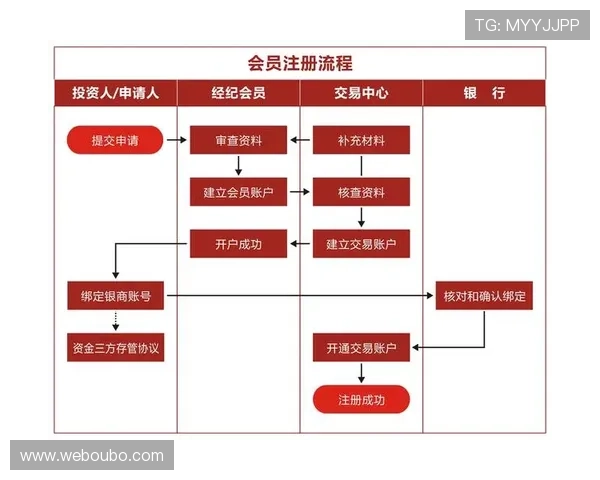 欧博会员开户后如何快速激活账户提升游戏体验 欧博会员开户后如何快速激活账户提升游戏体验