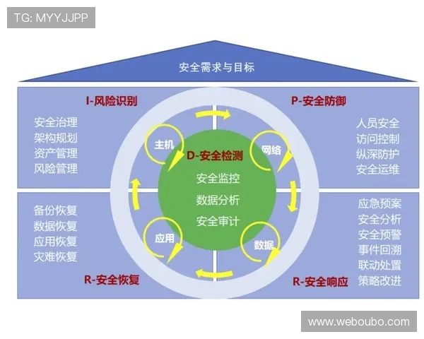 欧博官网平台安全保障措施全面升级，保障用户资金与信息安全