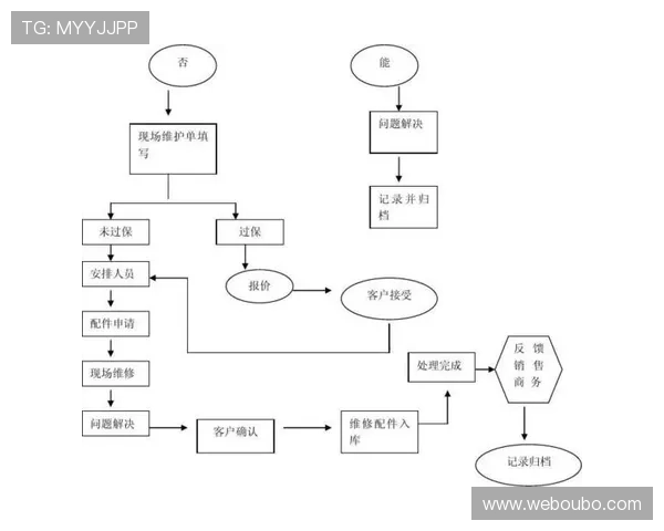欧博会员登录网页无法访问时的详细排查流程与技术支持建议 欧博会员登录网页无法访问时的详细排查流程与技术支持建议