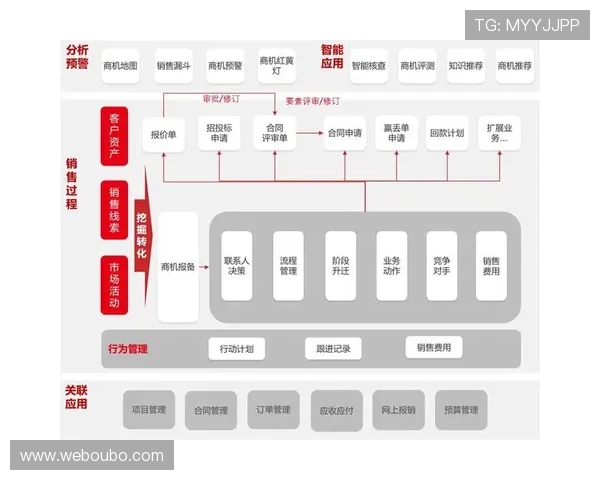 欧博登录常见问题及解决方案，帮助用户顺利解决登录难题
