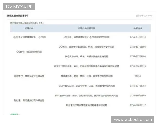 欧博a1用户常见问题解答与客服支持指南，快速解决你的使用困扰