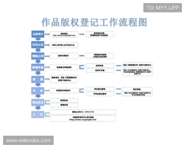 欧博代理网最新注册流程详解帮助新手快速入门实现顺利代理游戏业务
