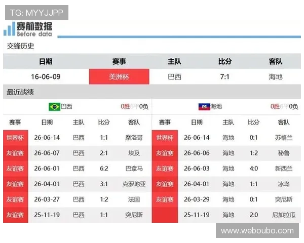 巴西海地世界杯比赛加时赛规则对球队战术部署和比赛结果的关键影响 巴西海地世界杯比赛加时赛规则对球队战术部署和比赛结果的关键影响