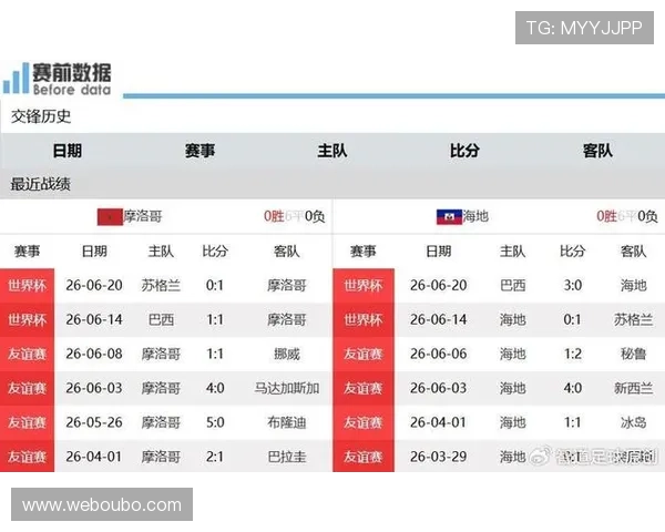 摩洛哥海地在世界杯中的晋级可能性分析:球队实力、赛程与晋级概率全面解析 摩洛哥海地在世界杯中的晋级可能性分析:球队实力、赛程与晋级概率全面解析